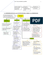 Mapa+conceptual+tema+2 Antropologia Filosofica Uned