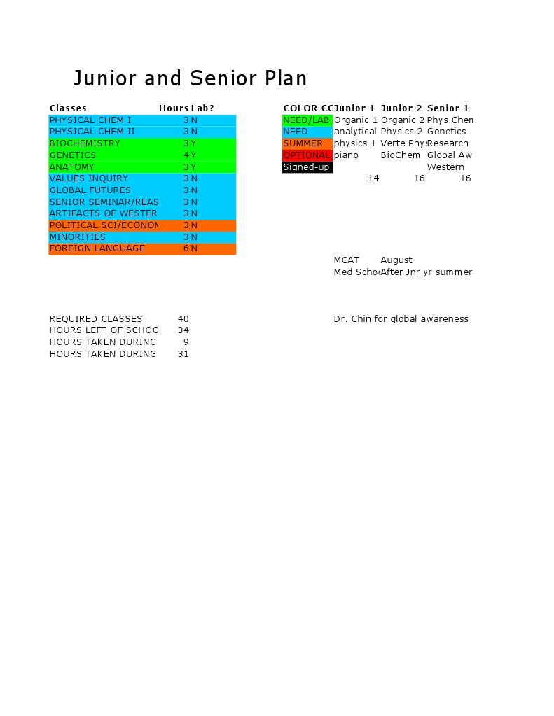 Junior and Senior Course Plan Overview | PDF