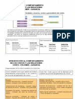 Introducción a los costos y el punto de equilibrio