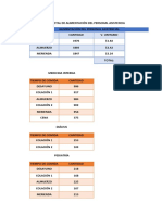 Informe Servicio de Alimentacion Sinai Del 21 de Abril Al 20 de Mayo