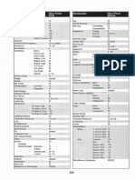 Blood of Heroes Powers Chart