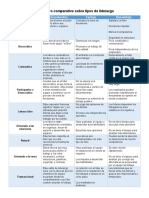 Cuadro Comparativo Tipos de Liderazgo