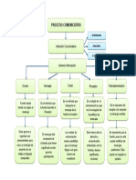 PROCESO COMUNICATIVO