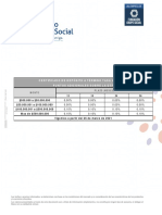 Tasas CDT Tasa Variable