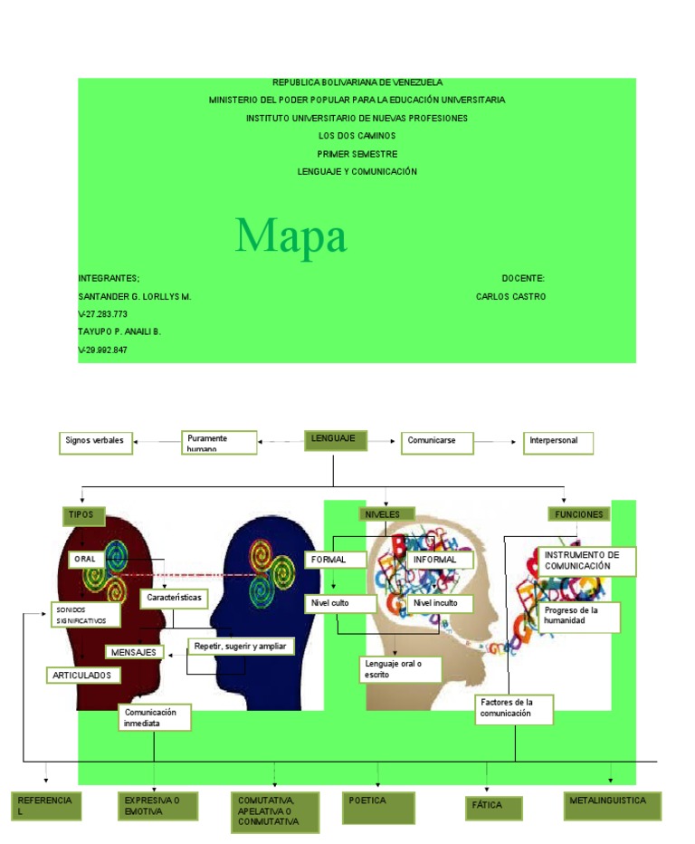 Mapa Conceptual de Lenguaje y Comunicación | PDF | Comunicación | La ...
