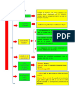 Mapa Conceptual Isae