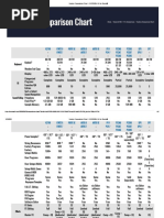 Feature Comparison Chart - KURZWEIL It's The Sound®