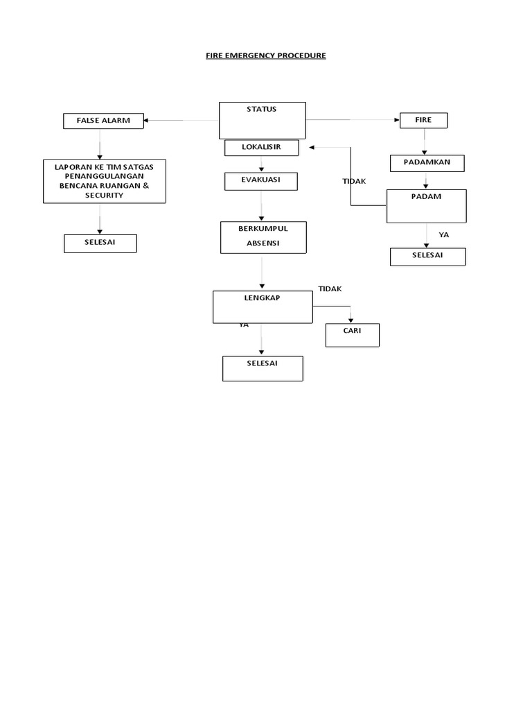 five-steps-to-safety-in-case-of-fire-pdf