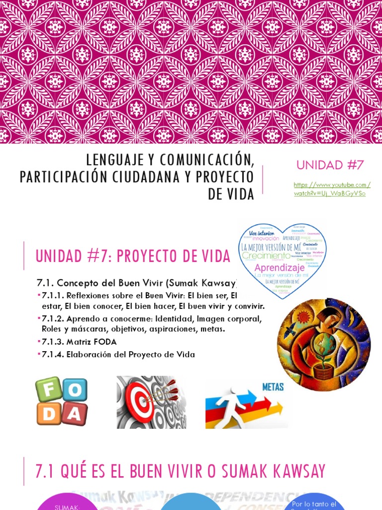 TEMA 18, Buen Vivir o Sumak Kawsay, El Bien Ser, El Bien Estar, El Bien