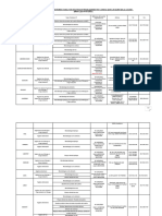 Liste Positive Labos Agrees 01 2021