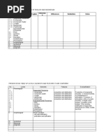 Contrastive Analysis Table of English and Indonesian