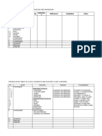 Contrastive Analysis Table of English and Indonesian