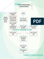 PERATURAN TENAGA KERJA