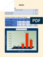 English: Statistics at A Glance