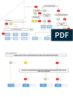 Distance Learning Decision Tree