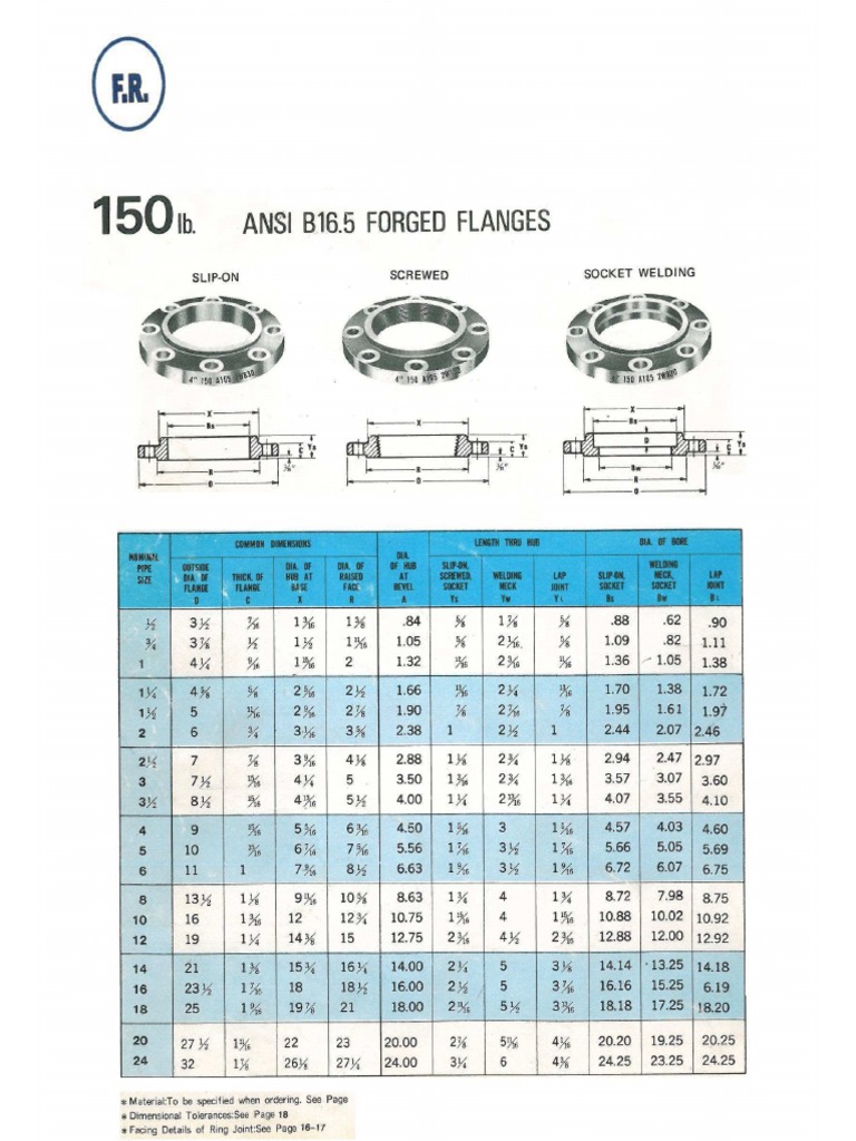 Ficha Tecnica Bridas | PDF