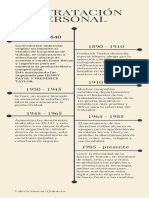 Lineadetiempocontratación