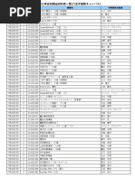 勃起不全を修正するための最良の方法は何ですか
