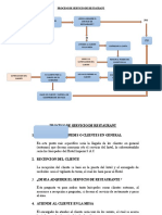 De Servicio de Restaurant Final