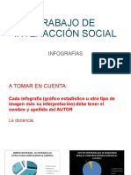 Trabajo de Interacción Social: Infografías
