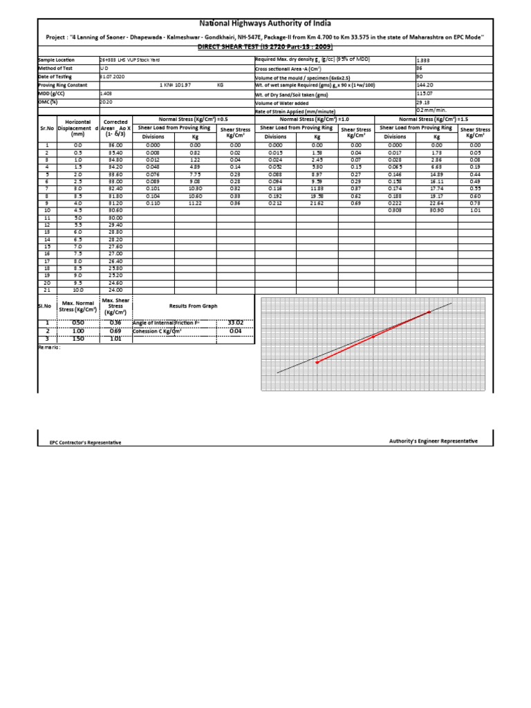 Shear Test Report | PDF | Materials Science | Chemical Product Engineering