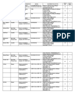 Room/Floor Component Selection Parameter Model Equipment Selection NO. No. If Units