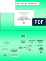 Mapa Conceptual Teorias Del Aprendizaje - TG