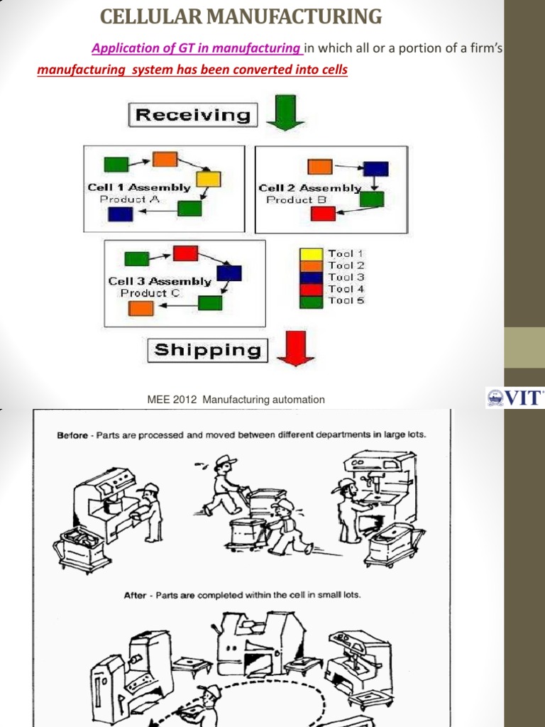 Cellular Manufacturing | Download Free PDF | Automation | Sensor