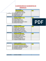 Grupos de Exposición de Yacimientos de Minerales 2