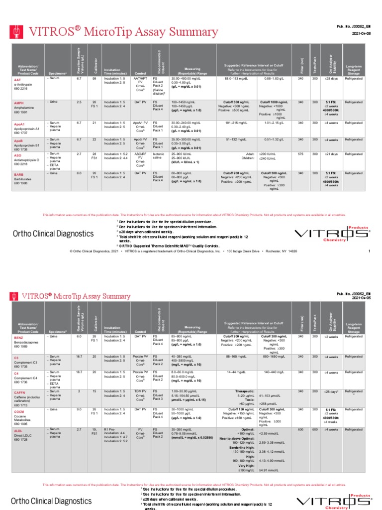 Vitros Microtip Assay Summary | PDF | Glycated Hemoglobin | Clinical ...