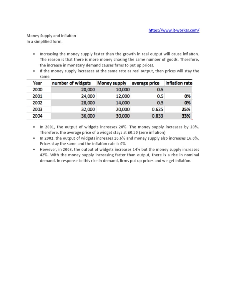 Money Supply and Inflation | PDF | Finance & Money Management | Social ...