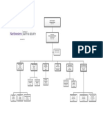 Dss Org Chart