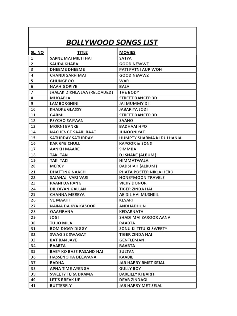 top-bollywood-songs-list-pdf-bollywood-cinema-of-india