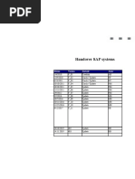 Handover SAP Systems: Datum Zustand Autor