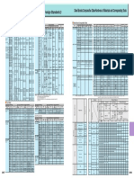 JIS Comparation