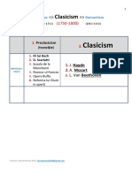 Clasicism - Periodizare
