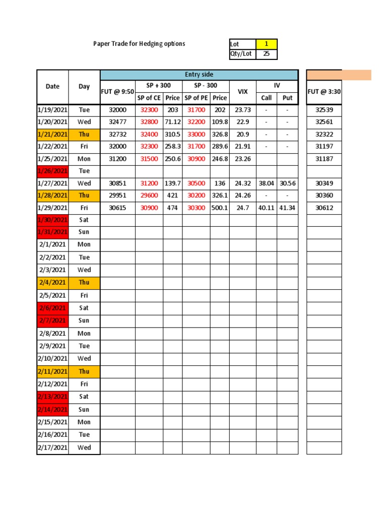 Options Trading Hedge Log | PDF | Corporations | Financial Markets