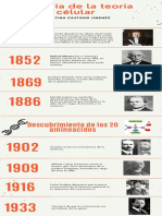 Naranja Foto Limpio y Corporativo Historia de Una Organización Cronograma Infografía