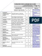 Testimonios de Curación Con El Dióxido de Cloro: Patología Descripción Vínculo