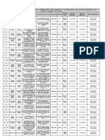 List of Candidates Selected For Interview