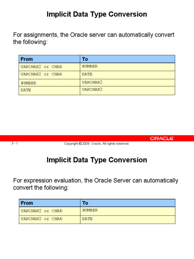 Implicit Data Type Conversion: For Assignments, The Oracle Server Can ...
