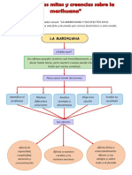 Infografía de La Marihuana y Sus Efectos en El Aprendizaje