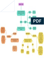 Mapa Conceptual