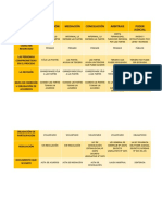 Cuadro Comparativo