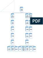 Organizational Chart