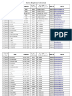 Kurnool Dt. List of Doctors & Staff Nurses