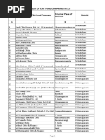 Apiic Contact Details | PDF | South India