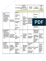 Governance GapAnalysis