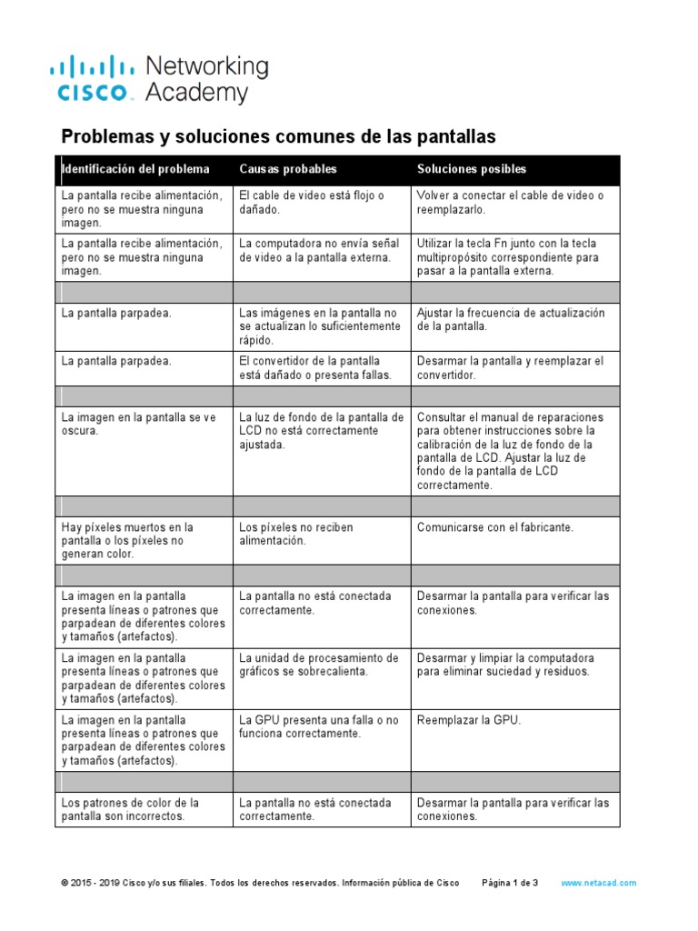 Guía de Solución de Problemas de Pantallas | PDF | Monitor de ...