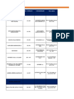 Contratacion Por Modalidades